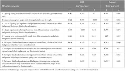 The role of early intergroup experiences for identification with all humanity in adulthood